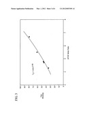 Preparation of LLDPE having controlled xylene solubles or hexane     extractables diagram and image