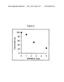 METHOD OF RADIOLABELING diagram and image