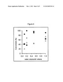 METHOD OF RADIOLABELING diagram and image