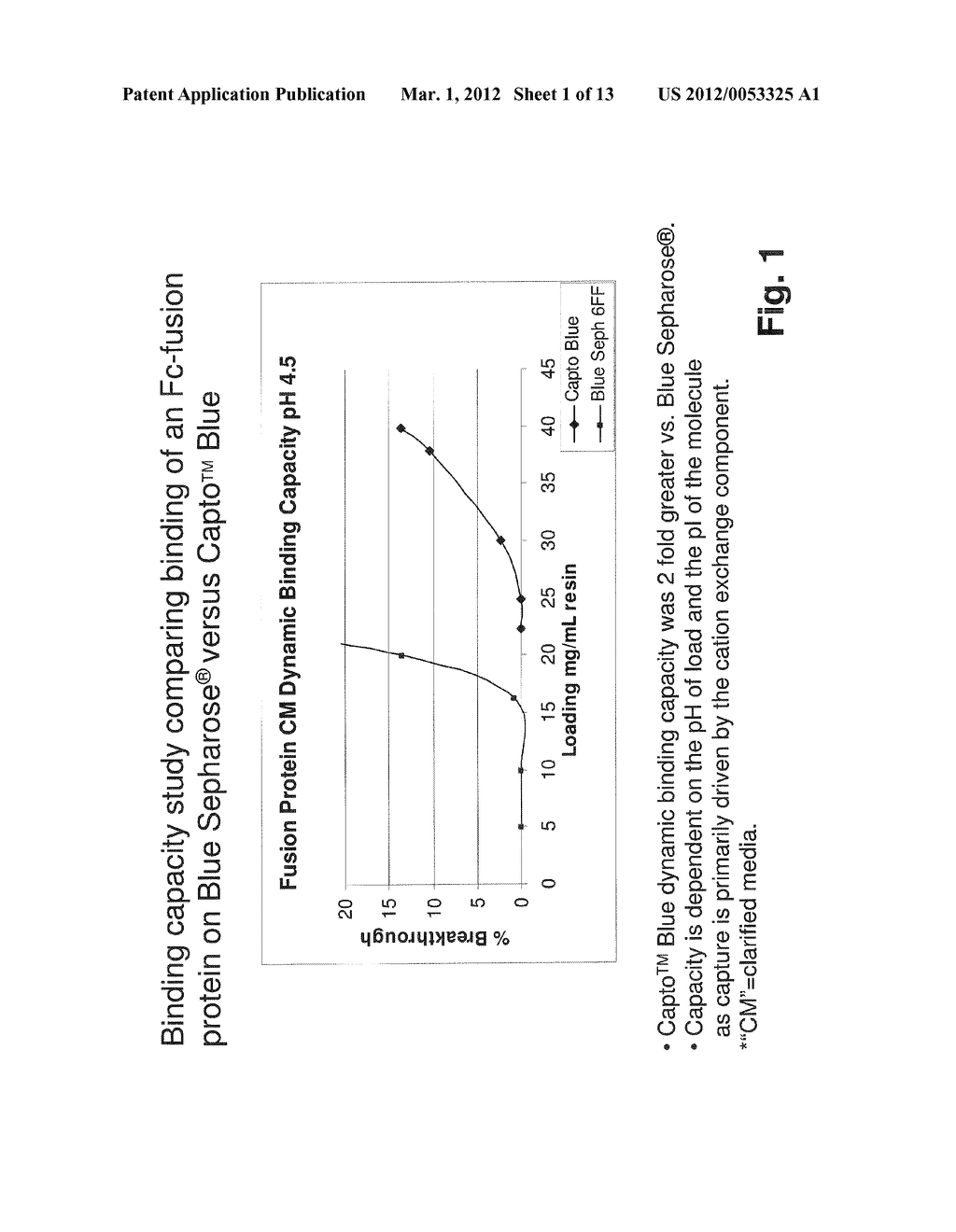 Purification of Immunoglobulins - diagram, schematic, and image 02