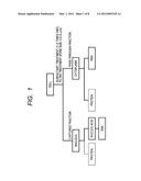 METHOD FOR PREPARING PROTEIN, DNA, AND RNA FROM CELL diagram and image