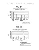 METHOD FOR PREPARING PROTEIN, DNA, AND RNA FROM CELL diagram and image