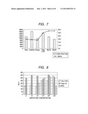 METHOD FOR PREPARING PROTEIN, DNA, AND RNA FROM CELL diagram and image