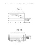 METHOD FOR PREPARING PROTEIN, DNA, AND RNA FROM CELL diagram and image