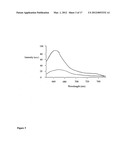 Aptamer conjugates diagram and image