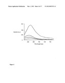 Aptamer conjugates diagram and image