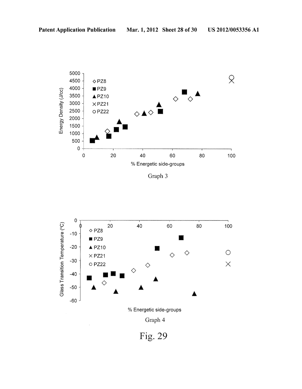 NOVEL ENERGETIC POLYPHOSPHAZENES - diagram, schematic, and image 29