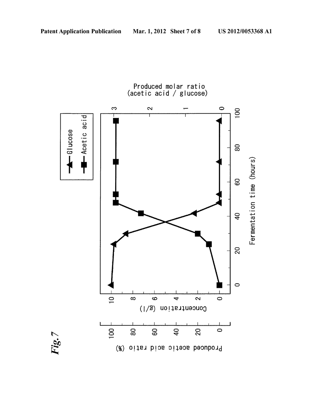 METHOD FOR PRODUCING ACETIC ACID USING ANAEROBIC MICROORGANISM AND METHOD     FOR PRODUCING BIOETHANOL - diagram, schematic, and image 08