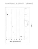 PROCESS FOR SOLUBILIZING, REDUCING AND FIXING HEXAVALENT CHROMIUM     CONTAINED IN CHROMITE ORE PROCESSING RESIDUE INTO TRIVALENT CHROMIUM diagram and image