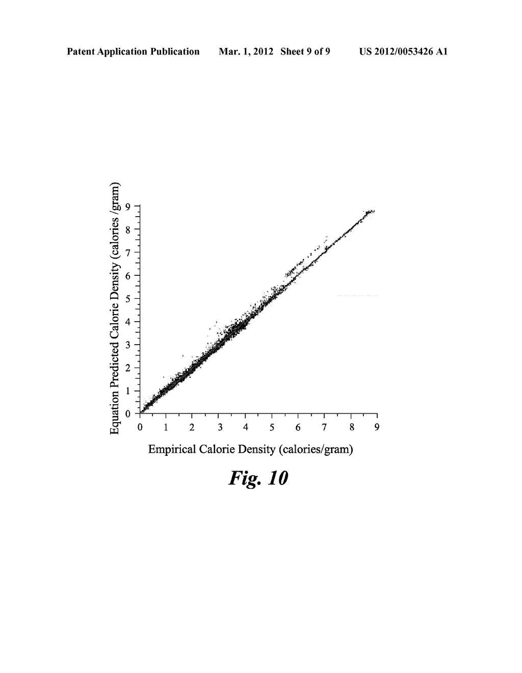 SYSTEM AND METHOD FOR MEASURING CALORIE CONTENT OF A FOOD SAMPLE - diagram, schematic, and image 10