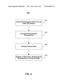 SYSTEM AND METHOD TO DETERMINE SpO2 VARIABILITY AND ADDITIONAL     PHYSIOLOGICAL PARAMETERS TO DETECT PATIENT STATUS diagram and image