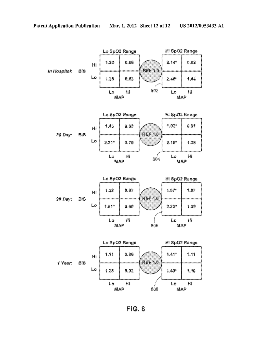 SYSTEM AND METHOD TO DETERMINE SpO2 VARIABILITY AND ADDITIONAL     PHYSIOLOGICAL PARAMETERS TO DETECT PATIENT STATUS - diagram, schematic, and image 13