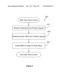 INTERVENTION-INDEPENDENT SCAN PLANE CONTROL FOR MRI diagram and image