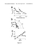 MAGNETIC CONFIGURATION AND TIMING SCHEME FOR TRANSCRANIAL MAGNETIC     STIMULATION diagram and image