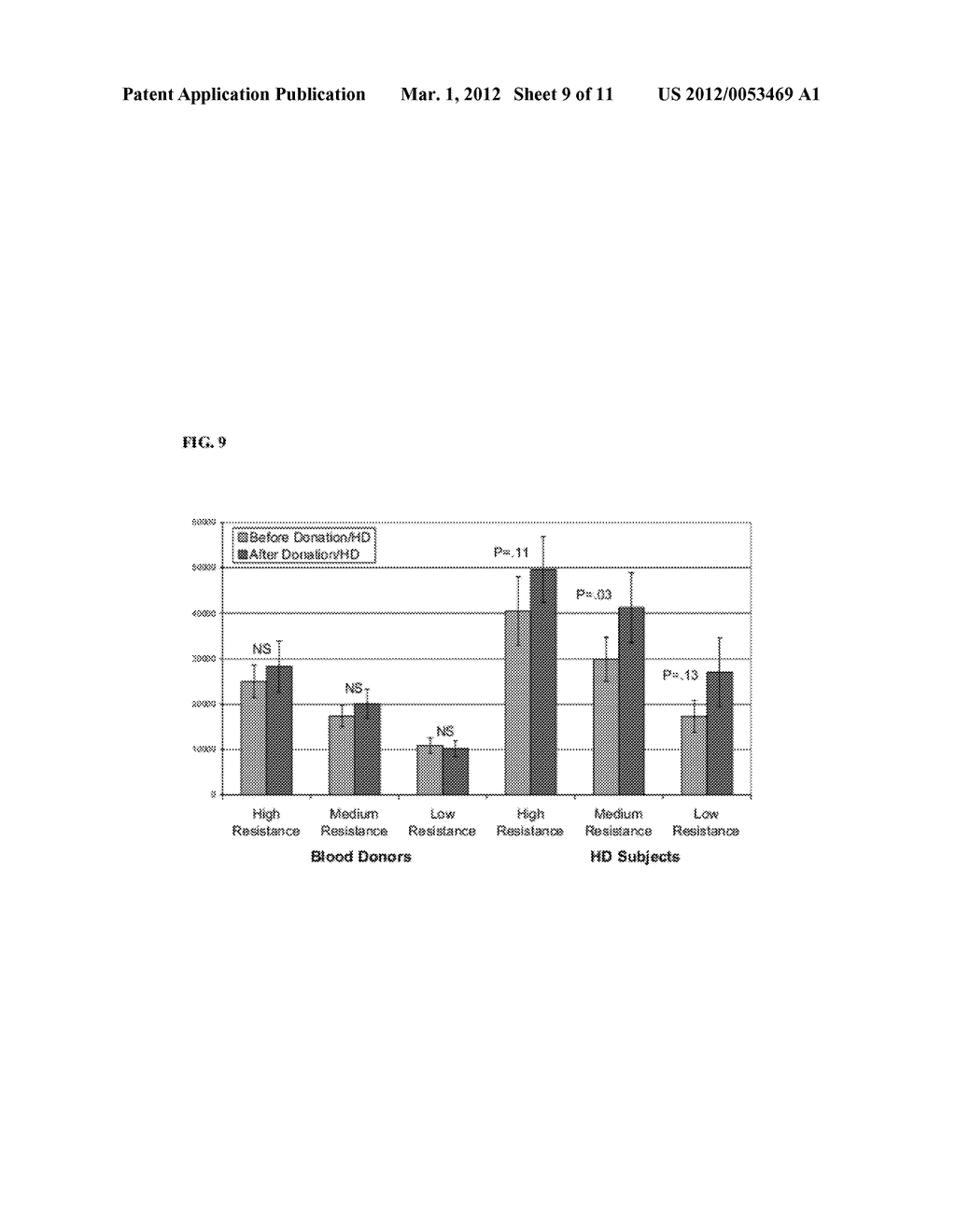 METHOD FOR MONITORING BLOOD FLOW AND VOLUME USING PHOTOPLETHYSMOGRAPHY - diagram, schematic, and image 10