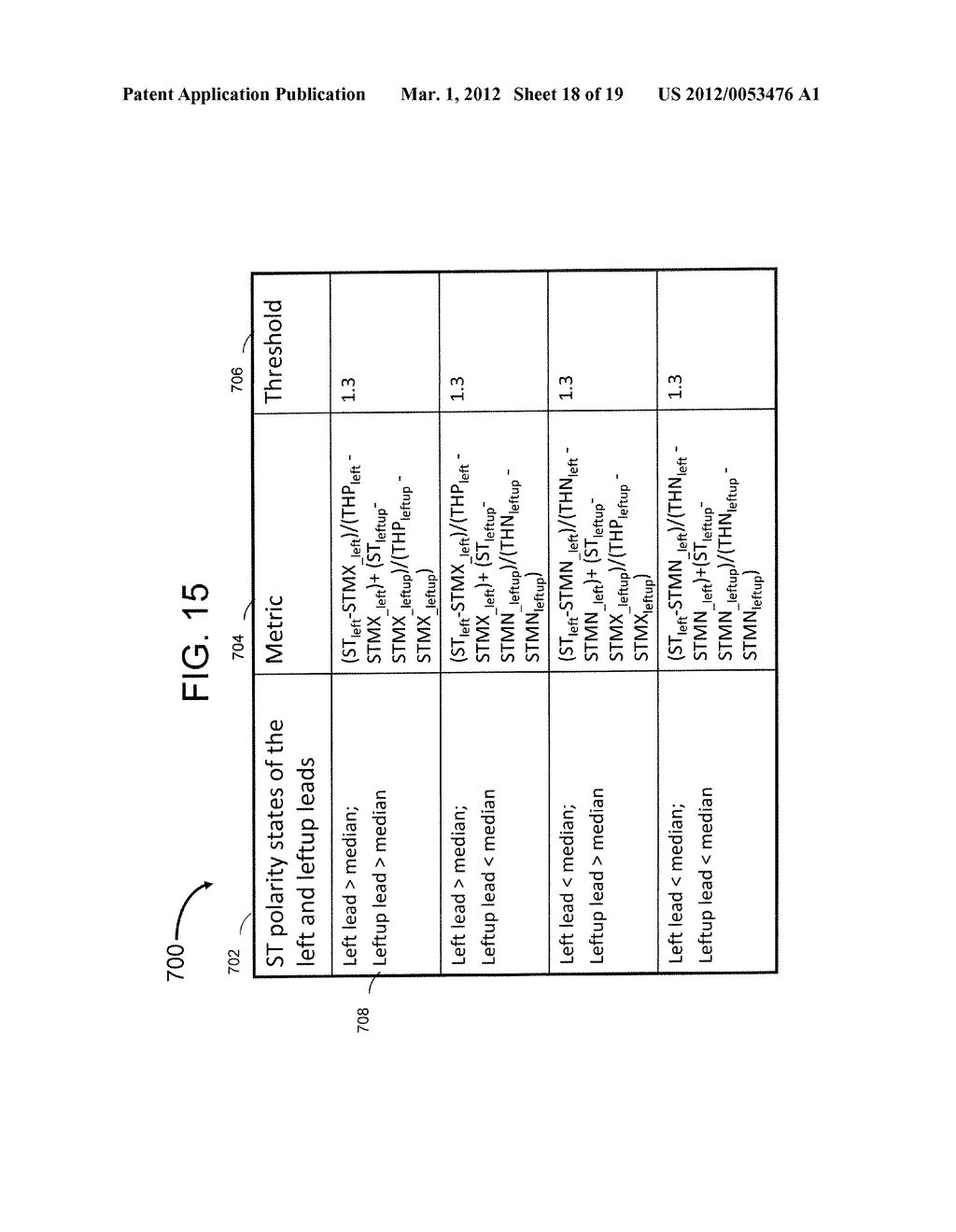 ISCHEMIA DETECTION BASED ON COMBINATION OF PARAMETERS ASSOCIATED WITH     DIFFERENT SENSORS - diagram, schematic, and image 19