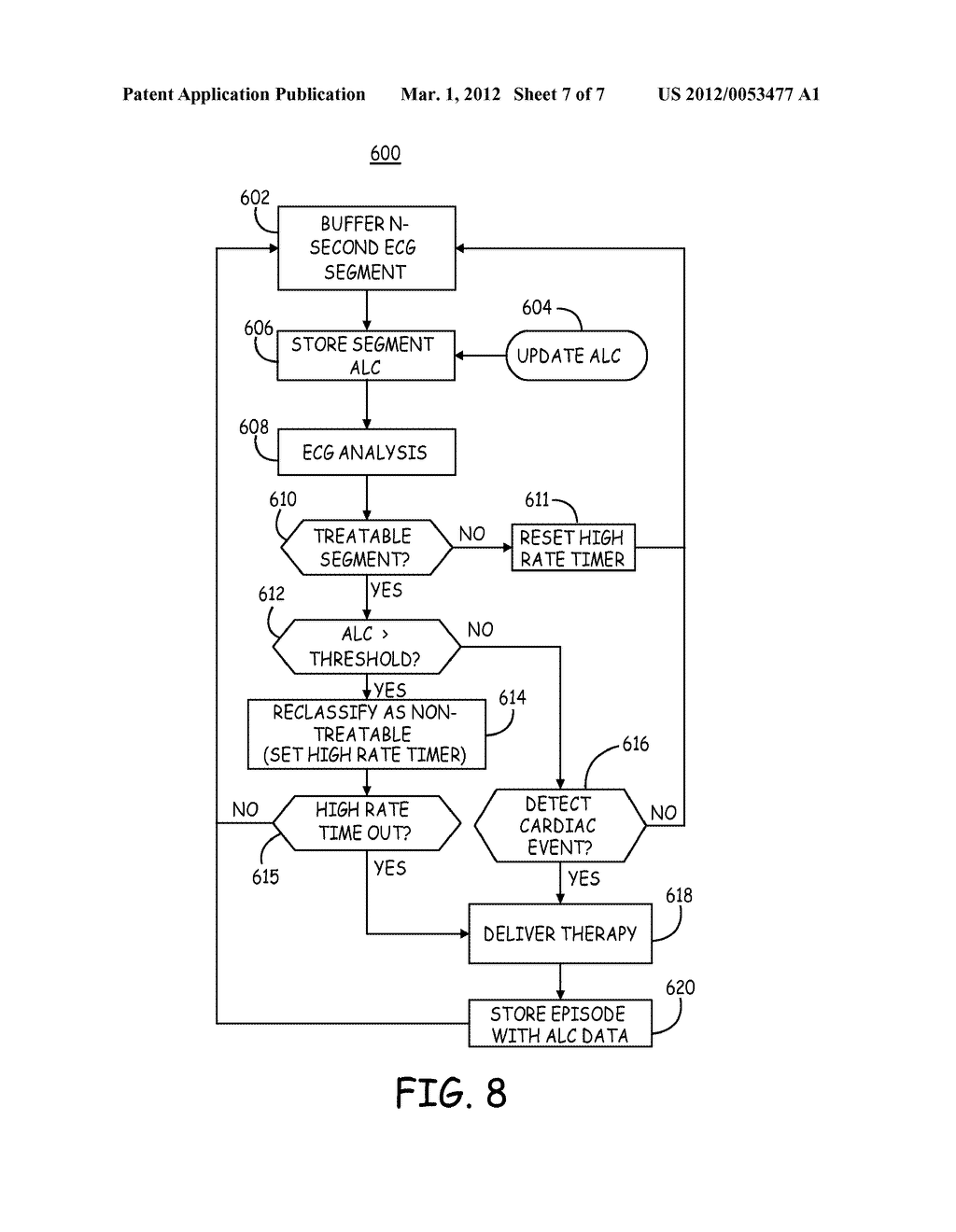 METHOD AND APPARATUS FOR ENHANCING TREATABLE ARRHYTHMIA DETECTION     SPECIFICITY BY USING ACCUMULATED PATIENT ACTIVITY - diagram, schematic, and image 08