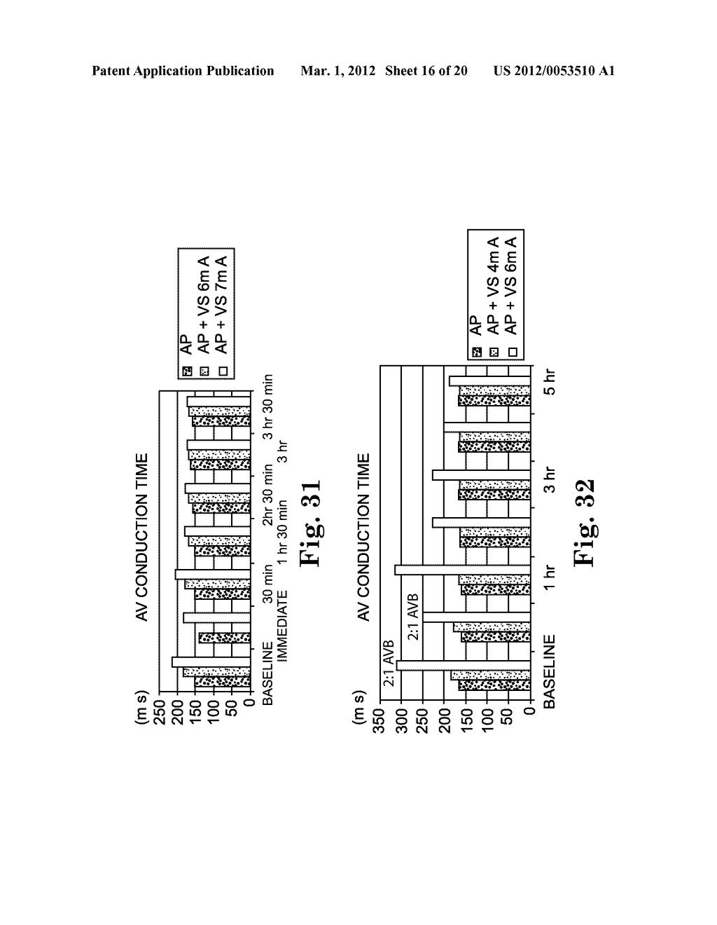 Treatment of Cardiac Arrhythmia by Modification of Neuronal Signaling     Through Fat Pads of the Heart - diagram, schematic, and image 17