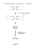 Compounds Containing Acyclic N-N Bonds for Phototherapy diagram and image