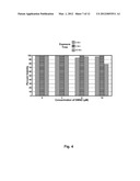 Compounds Containing Acyclic N-N Bonds for Phototherapy diagram and image