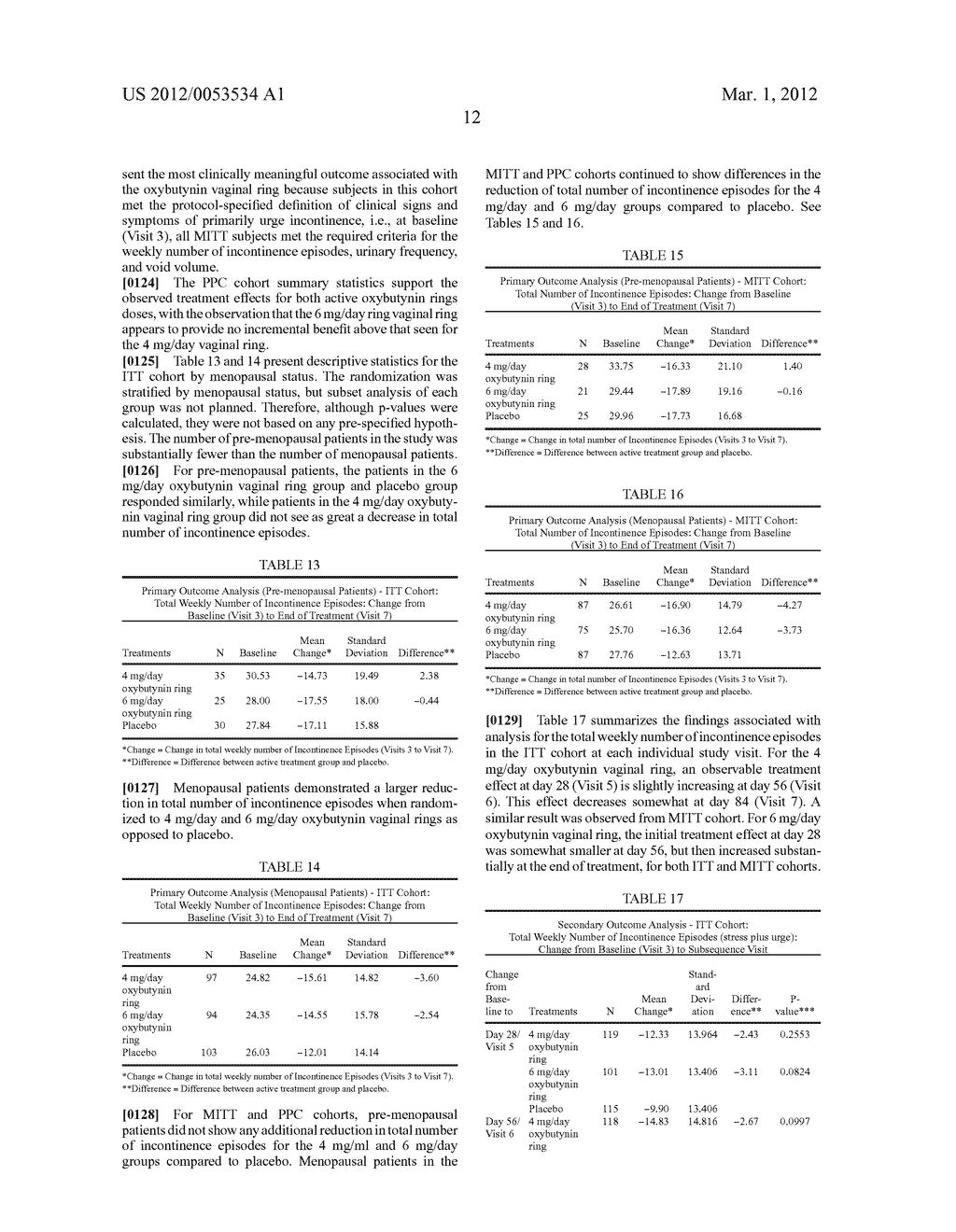 INTRAVAGINAL DEVICES COMPRISING ANTICHOLINERGIC AGENTS, AND METHODS OF     MAKING THEREOF - diagram, schematic, and image 15