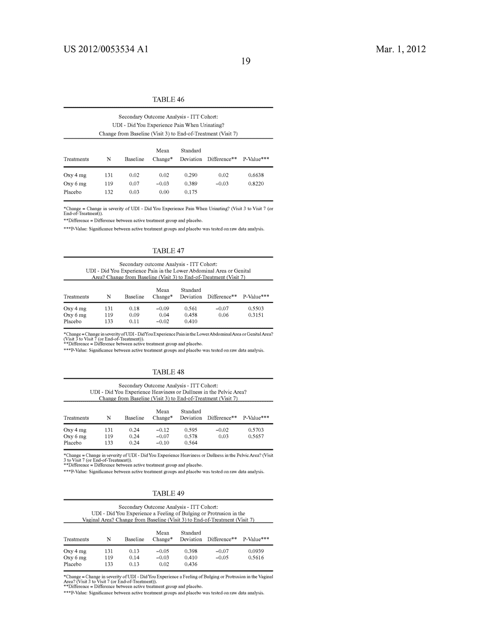 INTRAVAGINAL DEVICES COMPRISING ANTICHOLINERGIC AGENTS, AND METHODS OF     MAKING THEREOF - diagram, schematic, and image 22