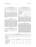 COPOLYESTER ETHER ELASTOMER COMPOSITIONS AND METHODS OF MAKING COPOLYESTER     ETHER ELASTOMER COMPOSITIONS diagram and image