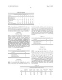 COPOLYESTER ETHER ELASTOMER COMPOSITIONS AND METHODS OF MAKING COPOLYESTER     ETHER ELASTOMER COMPOSITIONS diagram and image