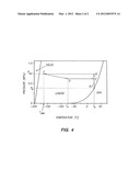 Method and System for Cryoablation Treatment diagram and image