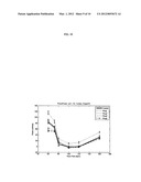 Correction and Optimization of Wave Reflection In Blood Vessels diagram and image