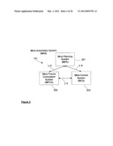 INTEGRATED AUTOMATION SYSTEM diagram and image