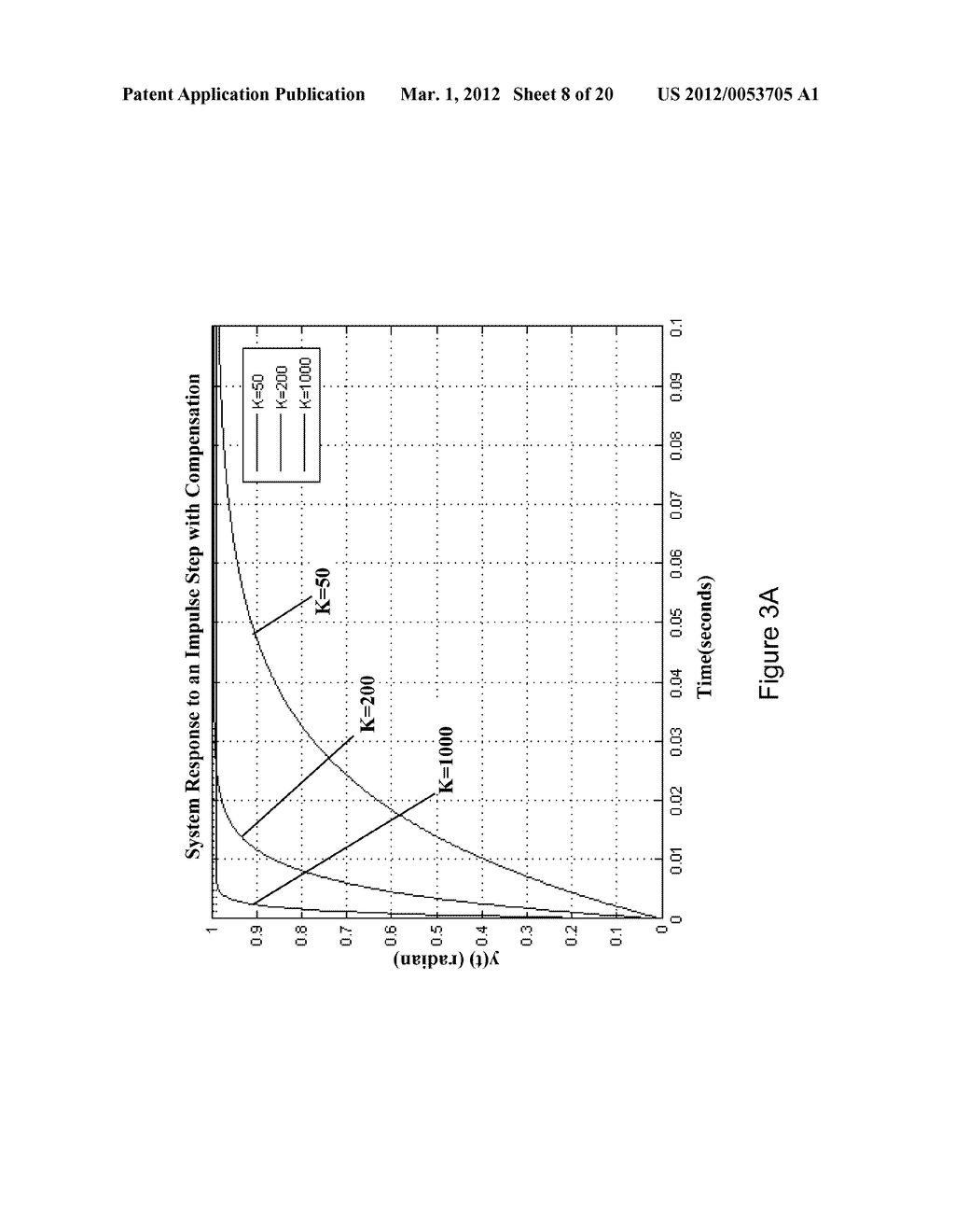 SYSTEM AND METHOD FOR FEEDBACK CONTROL - diagram, schematic, and image 09