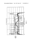 FEEDBACK CONTROL OF A CHEMICAL MECHANICAL POLISHING DEVICE PROVIDING     MANIPULATION OF REMOVAL RATE PROFILES diagram and image