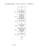 MEDICAL DEVICE AND METHOD FOR PROVIDING INFORMATION FOR GLYCEMIC CONTROL diagram and image