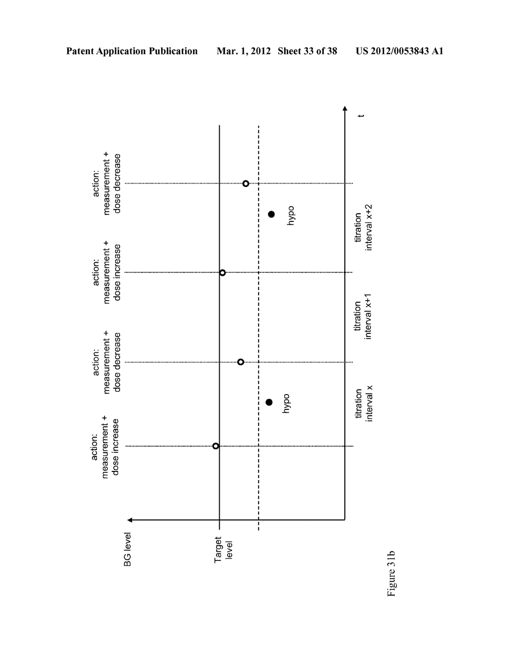 MEDICAL DEVICE AND METHOD FOR PROVIDING INFORMATION FOR GLYCEMIC CONTROL - diagram, schematic, and image 34