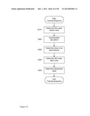 MEDICAL DEVICE AND METHOD FOR PROVIDING INFORMATION FOR GLYCEMIC CONTROL diagram and image