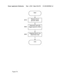 MEDICAL DEVICE AND METHOD FOR PROVIDING INFORMATION FOR GLYCEMIC CONTROL diagram and image