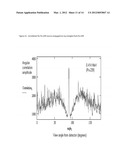 SUPPRESSED CORRELATION METHOD FOR IDENTIFYING RADIOACTIVE SOURCES diagram and image