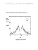 SUPPRESSED CORRELATION METHOD FOR IDENTIFYING RADIOACTIVE SOURCES diagram and image