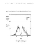 SUPPRESSED CORRELATION METHOD FOR IDENTIFYING RADIOACTIVE SOURCES diagram and image