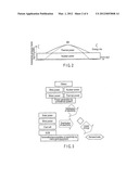 EMISSION FACTOR CALCULATING APPARATUS AND EMISSION FACTOR CALCULATING     METHOD diagram and image