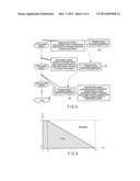 EMISSION FACTOR CALCULATING APPARATUS AND EMISSION FACTOR CALCULATING     METHOD diagram and image