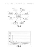 IN-LINE INSPECTION YIELD PREDICTION SYSTEM diagram and image