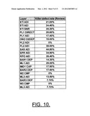 IN-LINE INSPECTION YIELD PREDICTION SYSTEM diagram and image