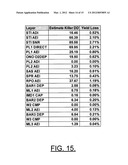 IN-LINE INSPECTION YIELD PREDICTION SYSTEM diagram and image