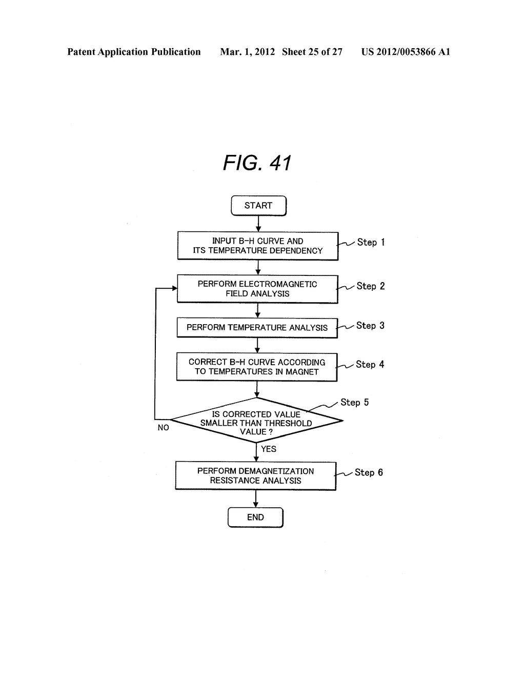 METHOD FOR ANALYZING OPERATING POINT OF PERMANENT MAGNET, PROGRAM     THEREFOR, AND RECORDING MEDIUM - diagram, schematic, and image 26