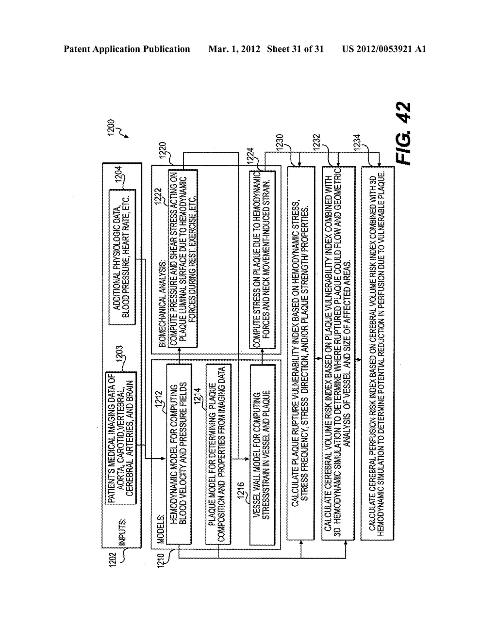 Method and System For Patient-Specific Modeling of Blood Flow - diagram, schematic, and image 32