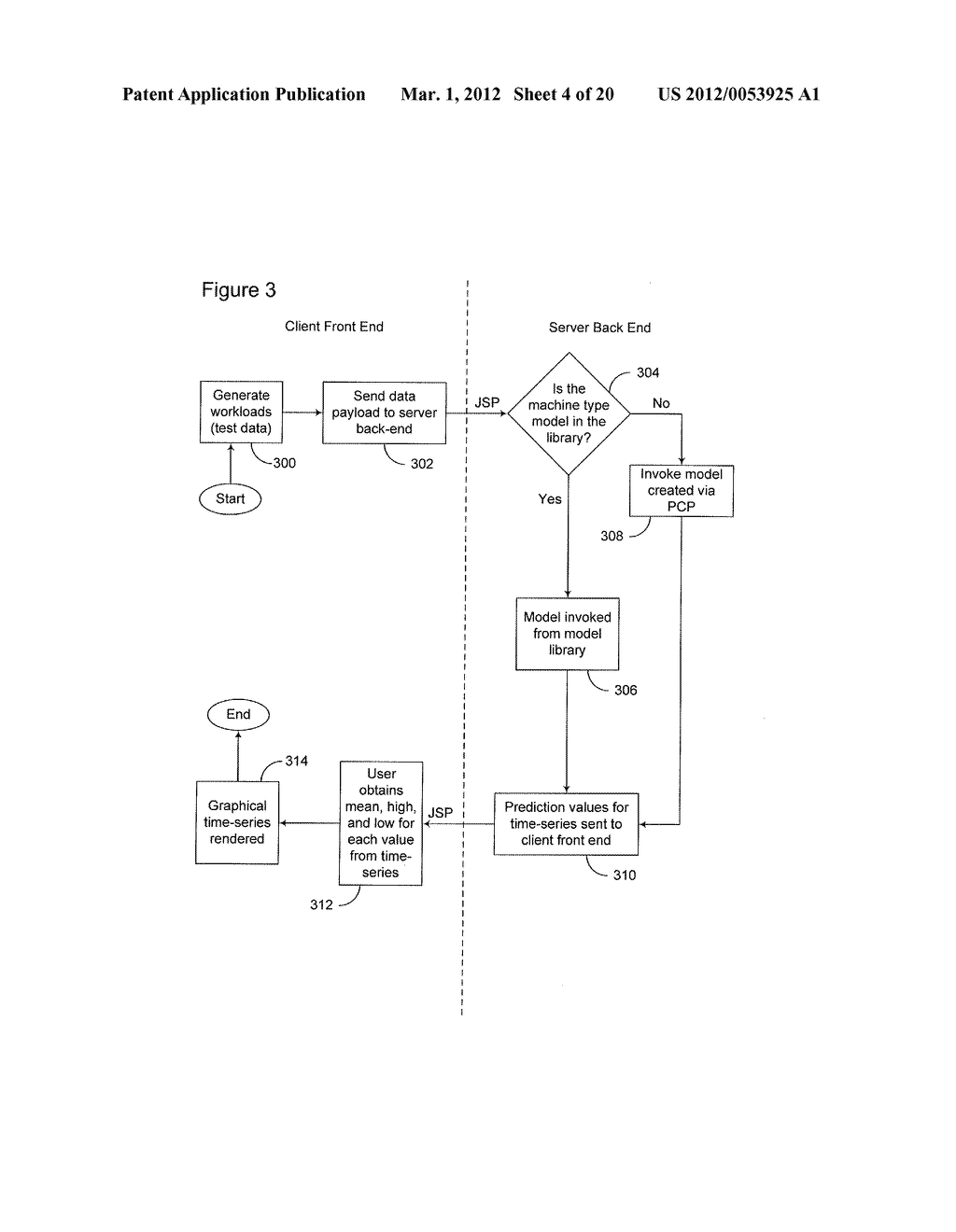 Method and System for Computer Power and Resource Consumption Modeling - diagram, schematic, and image 05