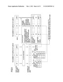 ENCODING DEVICE, DECODING DEVICE, ENCODING METHOD, DECODING METHOD AND     PROGRAM THEREFOR diagram and image