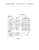 Analysis of an Analog Property of a Signal diagram and image